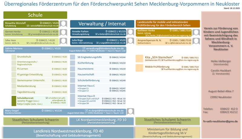 tl_files/Schulhomepage2526/Oganigramm_klein2708.jpg tl_files/Schulhomepage2526/Oganigramm_klein2708.jpg