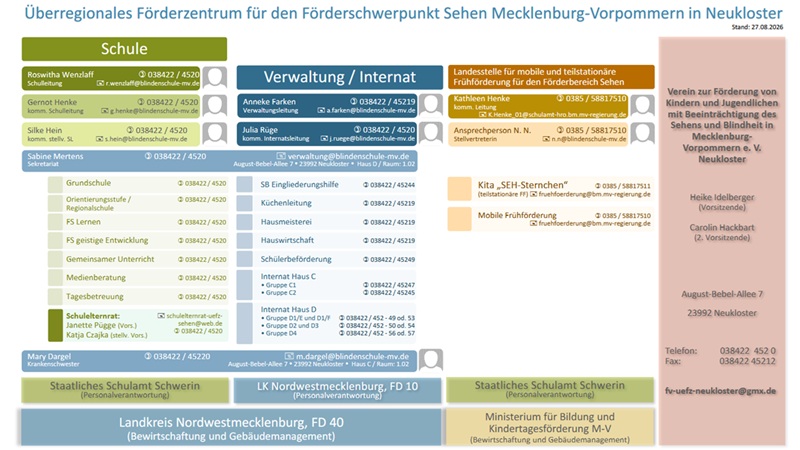 tl_files/Schulhomepage2526/Schulhomepage2627/Organigramm_klein_07_09.jpg tl_files/Schulhomepage2526/Schulhomepage2627/Organigramm_klein_07_09.jpg