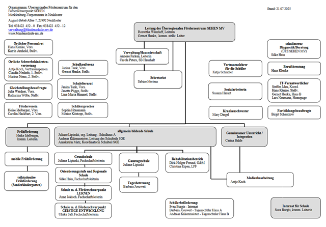 tl_files/Test/Organigramm210725.png